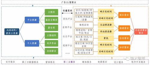 打破自媒体变现天花板,内容付费SaaS做对了什么