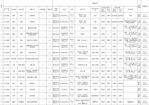 2020广西空降兵某训练基地招考18名文职人员公告