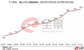 上证6124时总市值是多少