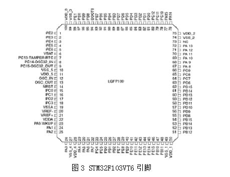 stm32时钟设计毕业论文