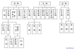 机械设计基础知识 机械零件的联接 