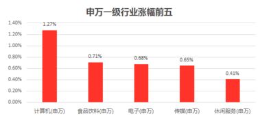 两市震荡格局会持续多久?