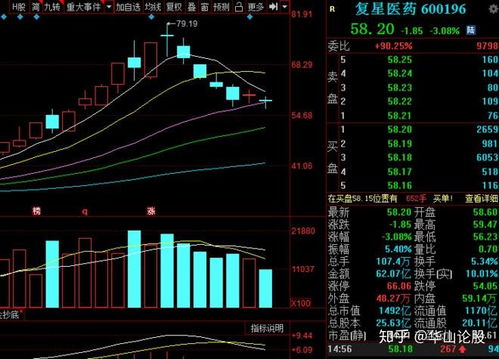 哪些医药股持有一辈子