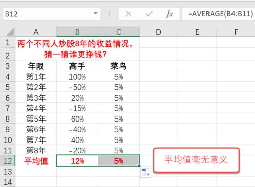 做职业股民怎么样