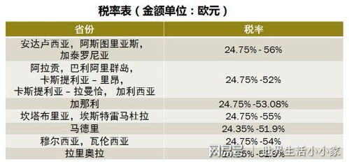 享受西班牙福利的同时,税收你准备好了吗