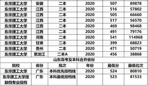 这2所大学校名 一字不差 ,只颠倒了顺序,但实力差别非常大