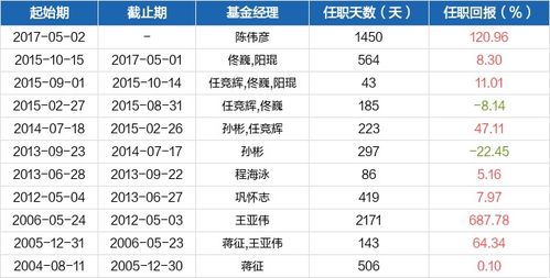 华夏大盘精选混合基金值得买吗