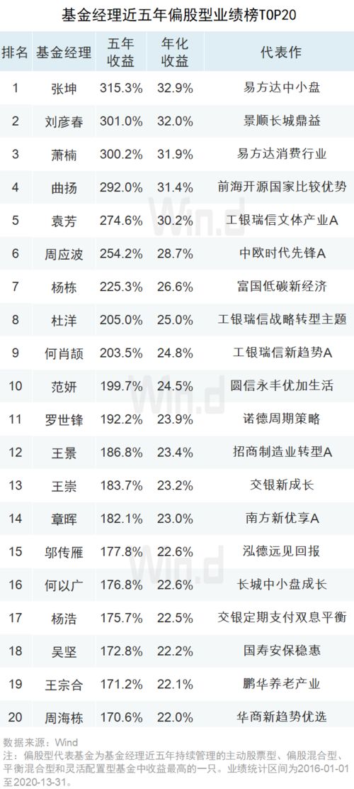 偏债型基金有那些