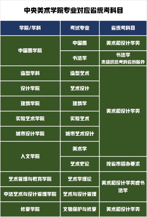 八大美院考研难度排行,中国八大美术学院排名