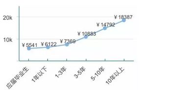 什么是网络工程师 未来发展前景怎么样 