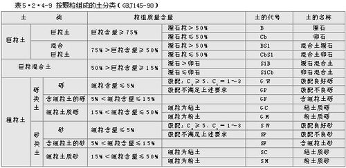 本科论文查重率算图表嘛