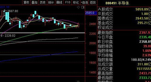 牛市长什么样的呀（牛市为啥叫牛市） 第1张