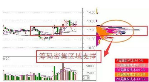 股票中的阻力位是什么意思？怎么样判断股票中的阻力位是多少点呢？