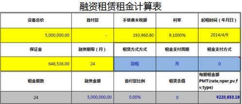 融资利息怎么算