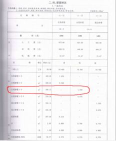 检测所配制混凝土水泥用量比定额含量超出10%左右怎么结算?