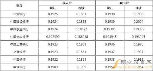 人民币换泰铢哪些银行可以换 现在的汇率是多少 (如何办理刷泰铢的pos机)