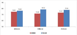 客服中心如何提升员工满意度和敬业度(客服部怎样提升客户满意度)