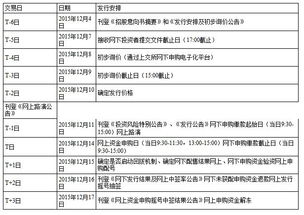 如何申购农行网上发行的A股