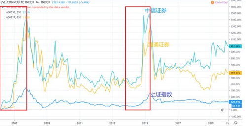 ETF和一揽子股票是什么意思？他们之间是什么关系？