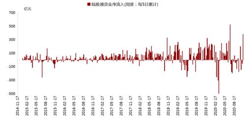 经济可持续增长