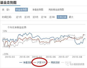 的意思为什么公募基金追求相对收益，不