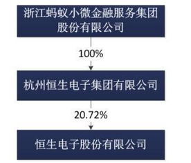 报告期内的股份代持是否影响公司实际控制人的变更？