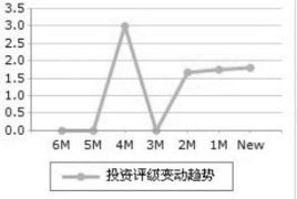 600710常林股份如何操作？