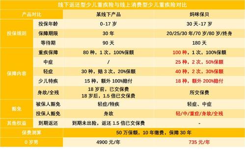 50万重疾险一年保费多少 买重疾险的十大理由 