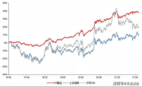 上证市场由于300指数要的资金太多，去年行，今年好像不行了，主力通过上证前大几低价大盘来维持上证的强势，今天是上海石化。