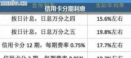 高手信用卡还款怎么还,信用卡还款利息计算及还款技巧