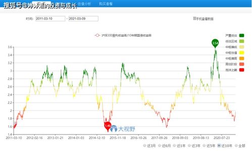 定投是怎么计算盈利的是分着基金每天的上下浮动自己定投的基金盈利也会上下浮动吗？还是就是当天定投后