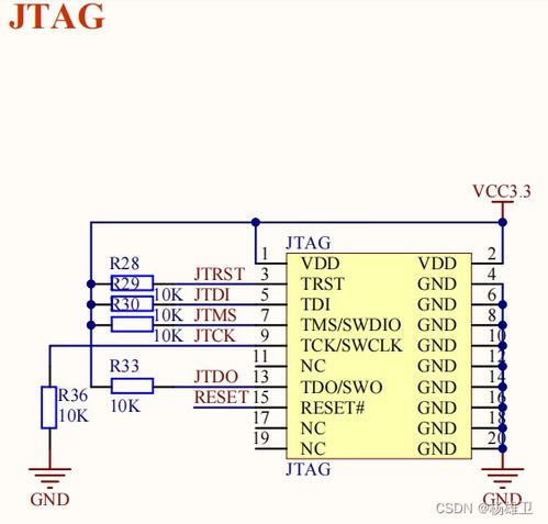 STM32学习 STM32芯片与GPIO