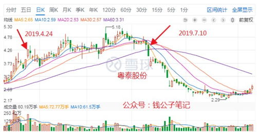 粤泰还会再跌吗