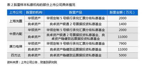 案例分析 这类私募为何让上市公司都频繁踩雷