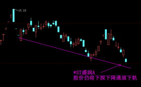 股票问问|向“舍得123”请教：请教舍得大师