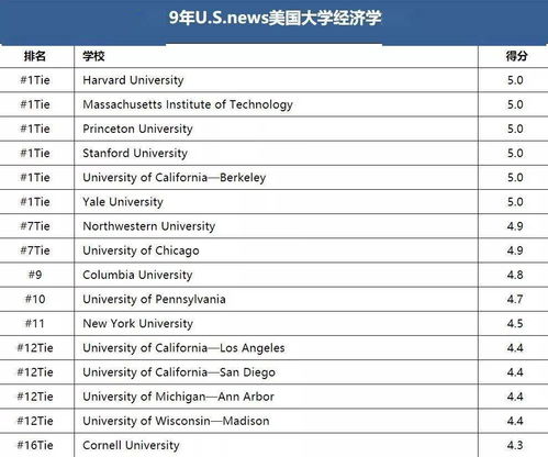 学业导师指导范文大全,导师互选申请个人陈述怎么写？