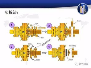 天然气门站调压系统不间断供气及调压器相关知识 PPT62页 