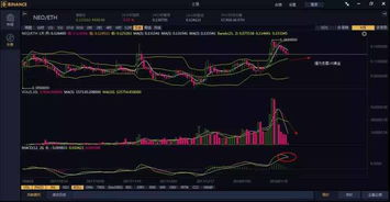 为什么以太币下跌,ETH-BTC汇率近期首次跌破0.05