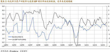 25万美元 股 伯克希尔股价已全球最高,可能还被低估了