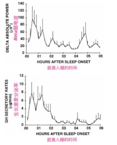 孩子晚上 9 点还不睡觉,会影响生长发育吗