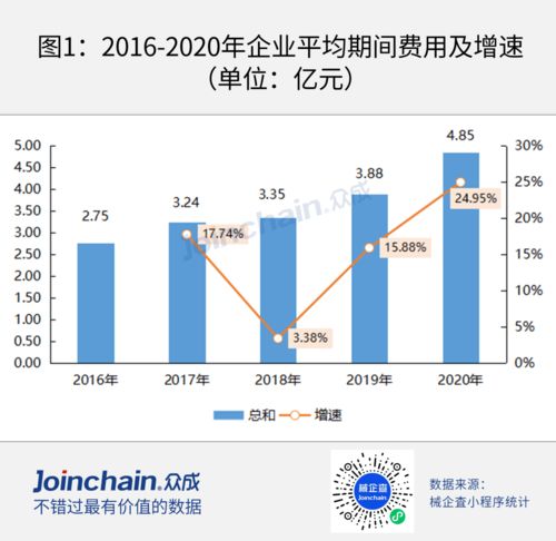 工业的销售费用占销售额的百分之几是合适合法的？