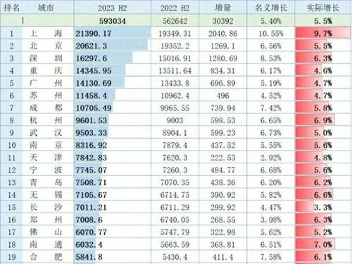 成都gdp全国排名(中国西部城市gdp排行榜)