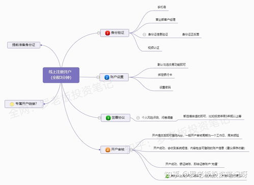 网上开户选哪家证券公司好