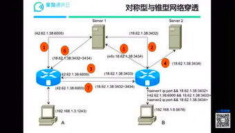 ITGeGe知识共享社区的个人频道 