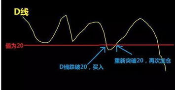 KDJ呈喇叭状放大 J线一下子上穿K D两值 什么意思？？？ 能否追进去？？