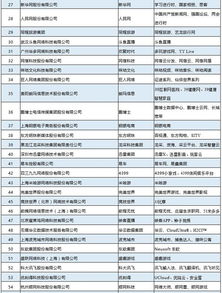 中国互联网企业100强揭晓,阿里蝉联第一,小米跌出前十