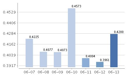 博时现金货币收益A和博时合惠货币A是同一家公司的吗