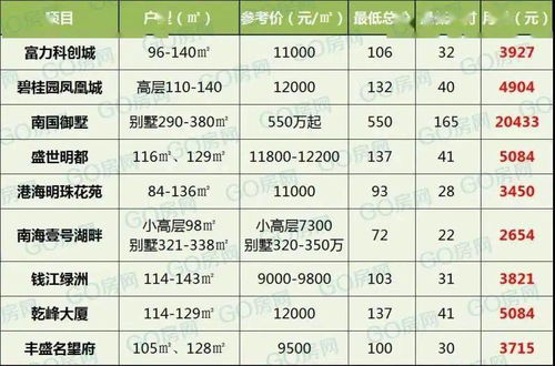 盐城房价又涨了 最高猛涨3000 ㎡ 快看你家涨了没