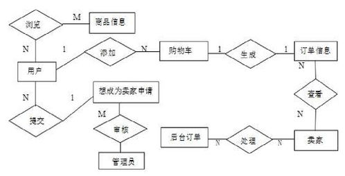 母婴购物网站毕业论文