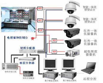 监控保险有必要买吗,我要安装摄像头,加入保险吗?